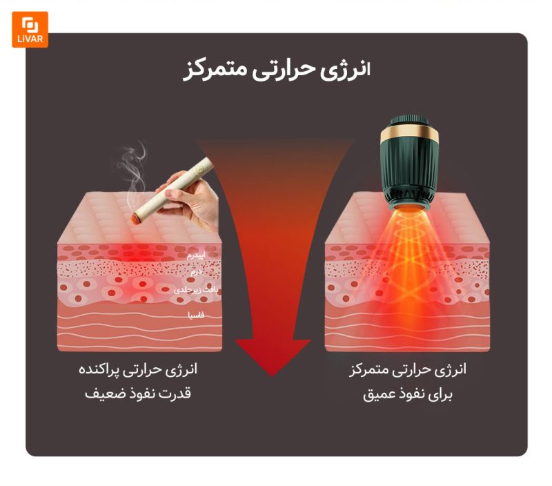 دستگاه ماکسی‌باسشن HITH - Image 5