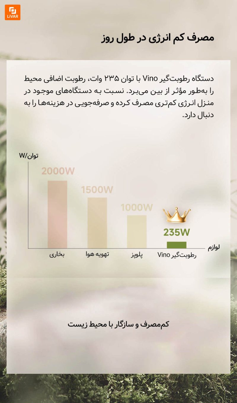 دستگاه رطوبت‌گیر Vino - Image 10