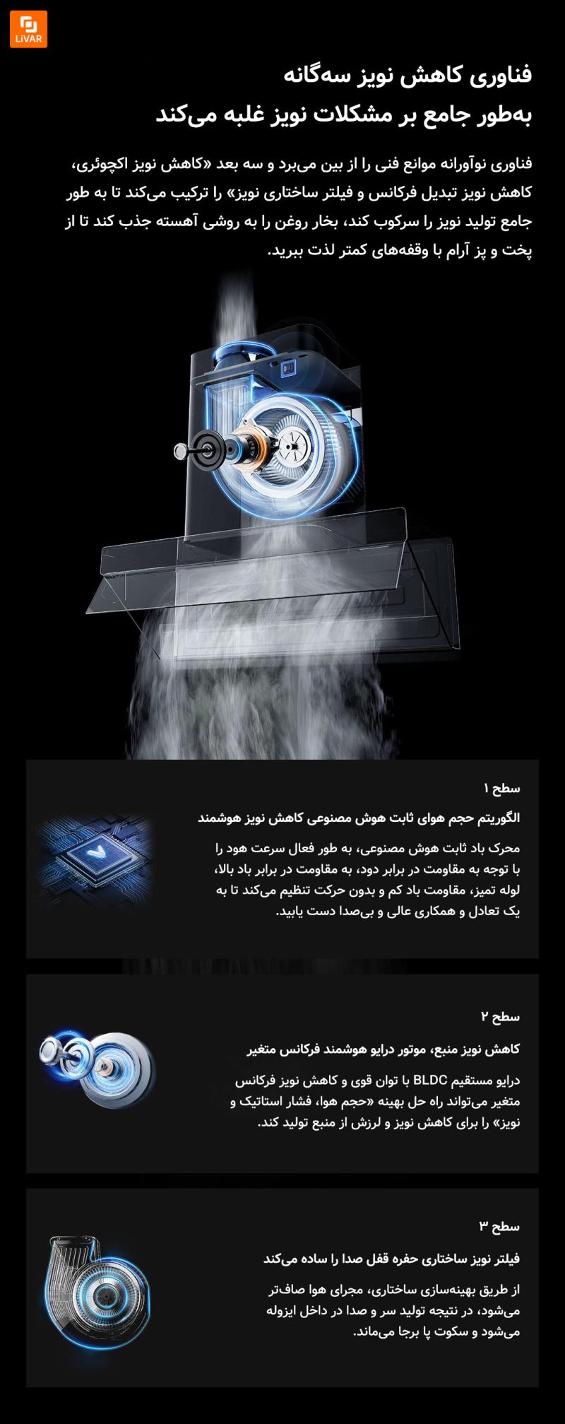 هود صفحه‌ای Yunmi با هوش مصنوعی ‏Super 3 - Image 12