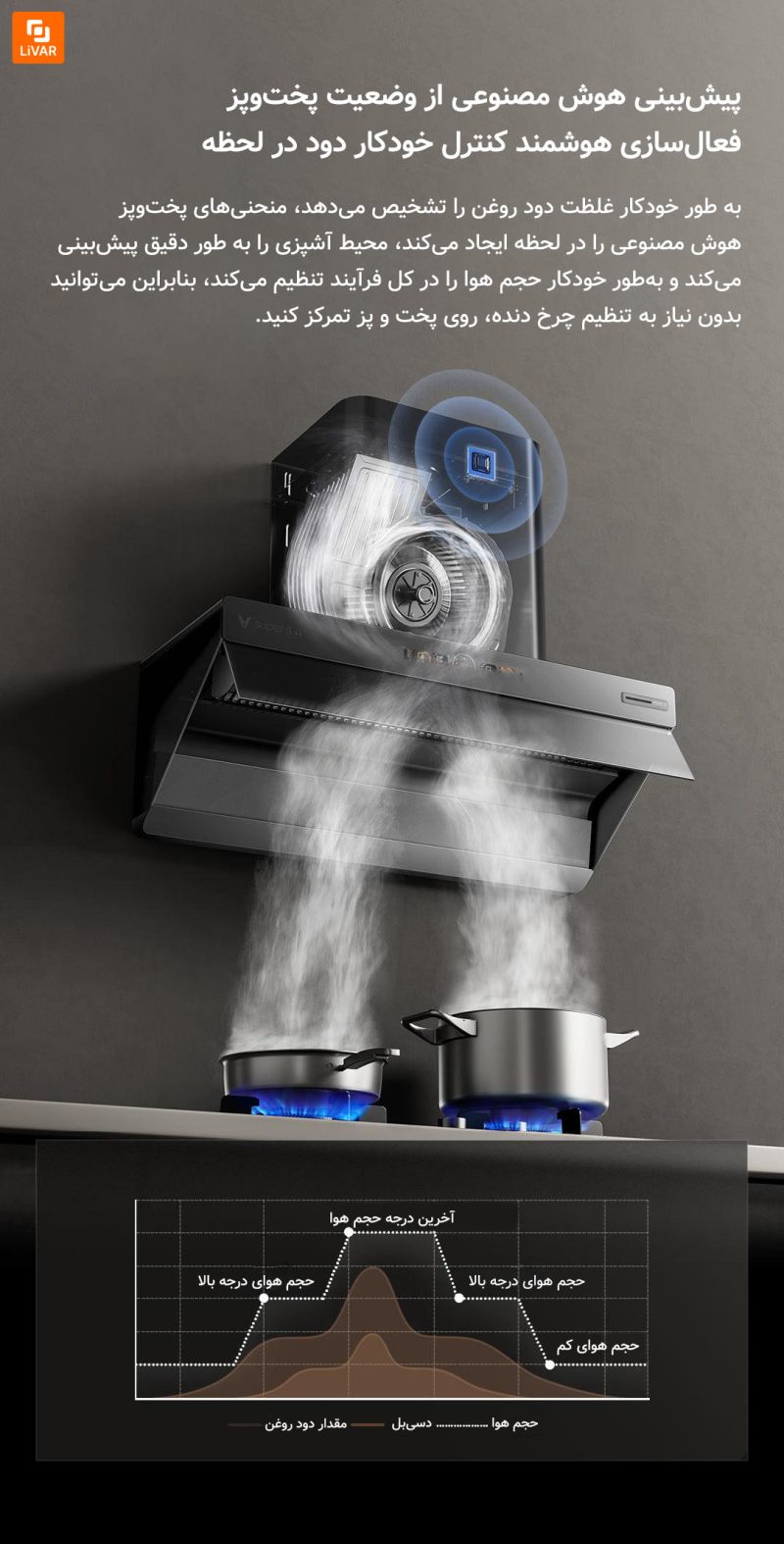 هود صفحه‌ای Yunmi با هوش مصنوعی ‏Super 3 - Image 17