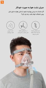 ونتیلاتور فشار مثبت دوسطحی Yuwell Yuyue - Image 7