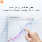ونتیلاتور فشار مثبت دوسطحی Yuwell Yuyue - Image 4