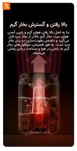 دستگاه رطوبت‌ساز RZ100 درما - Image 7