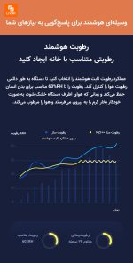 دستگاه رطوبت‌ساز RZ100 درما - Image 10