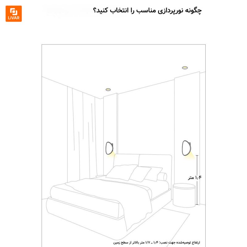 چراغ دیواری KAKAXI - Image 5