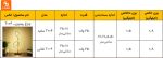 چراغ رومیزی KAKAXI مدل T004 - Image 15