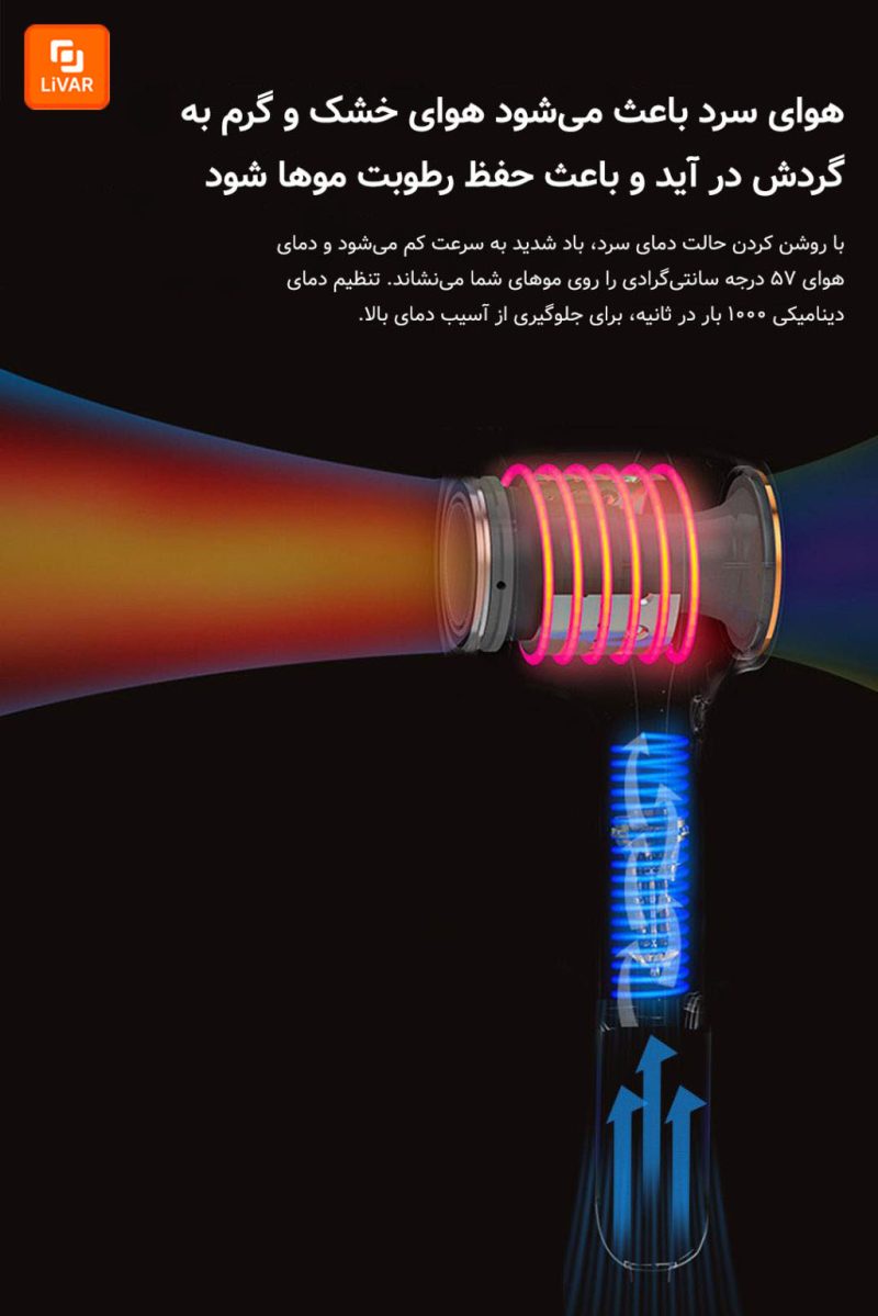 سشوار ULESM - Image 11