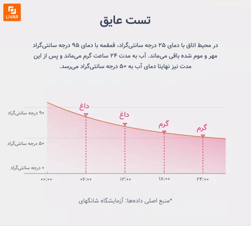 قمقمه عایق حرارتی قابل‌ حمل - Image 6