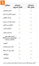 دستبند سلامتی شیائومی می‌بند Mi Band 7 Pro - Image 19