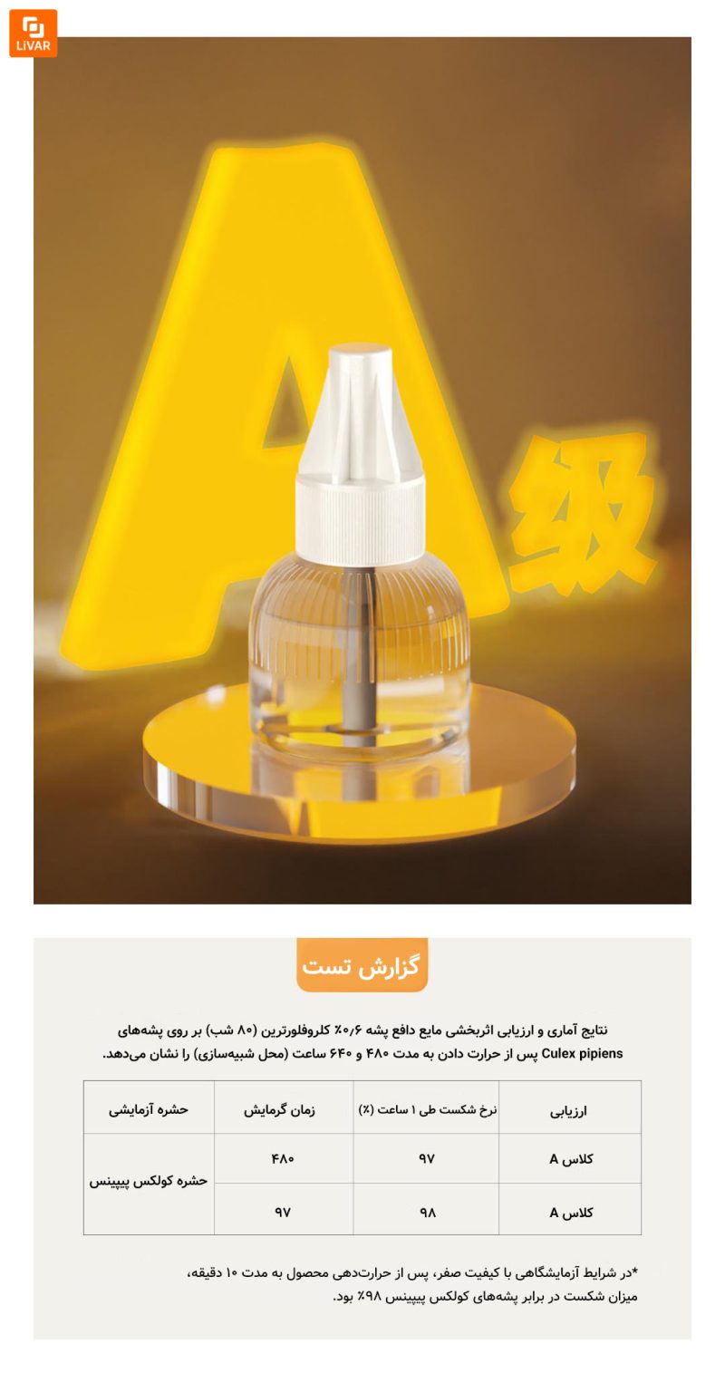 دافع پشه با صفحه نمایش دیجیتال Qualitell شیائومی - Image 11