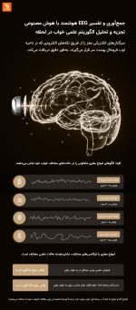دستگاه نظارت بر خواب هوشمند Zuodian - Image 12