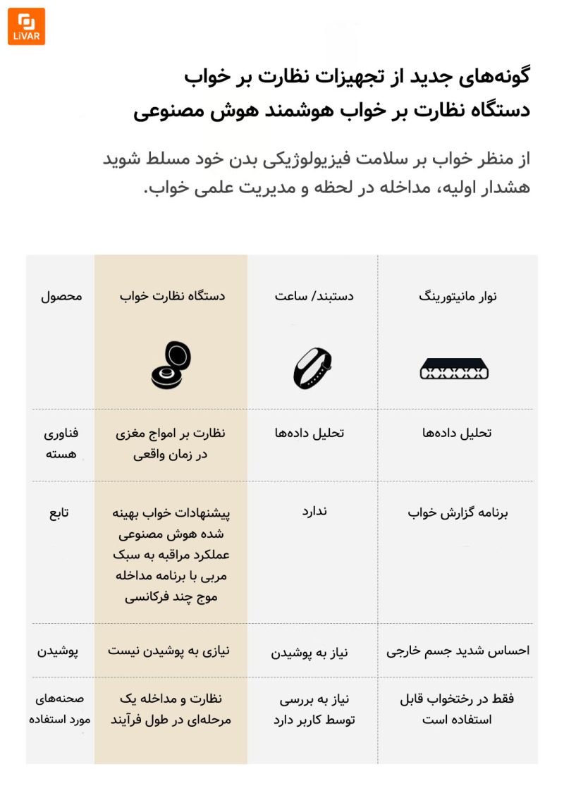 دستگاه نظارت بر خواب هوشمند Zuodian - Image 20