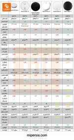 جاروبرقی رباتی هوشمند Mi شیائومی - Image 2