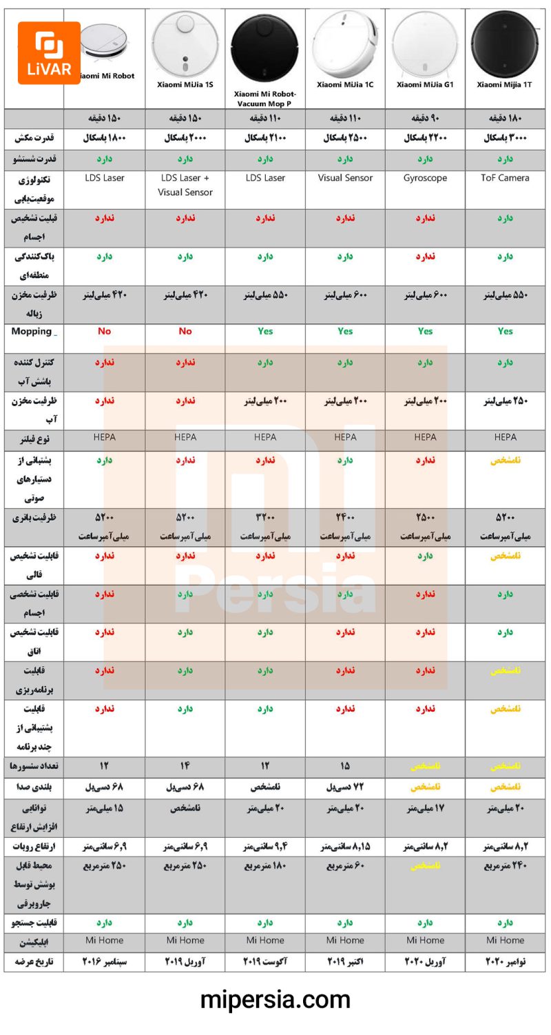 جاروبرقی رباتی هوشمند Mi شیائومی - Image 2