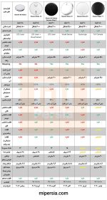 جاروبرقی هوشمند Mijia 1T - Image 2