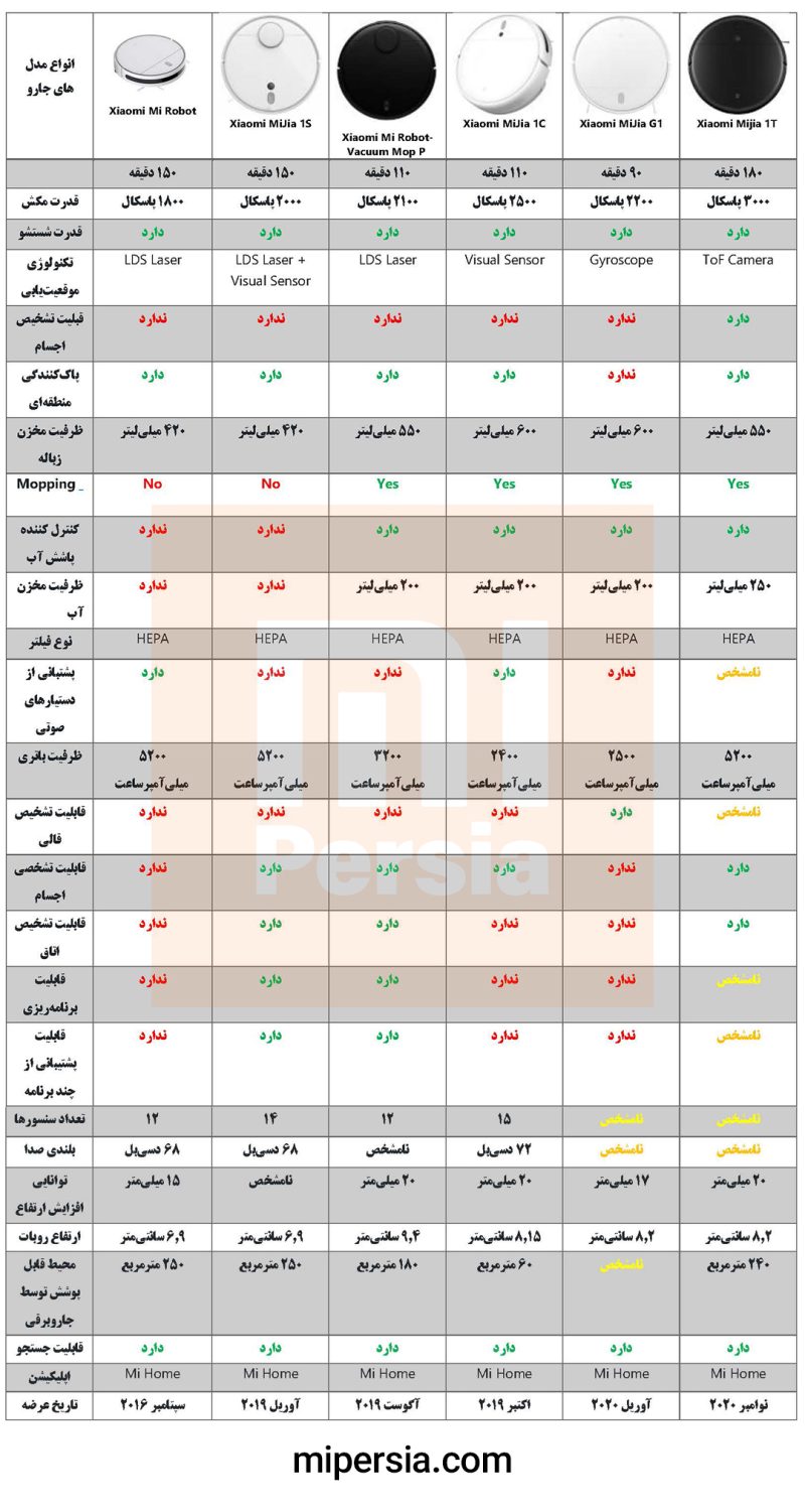 جاروبرقی هوشمند Mijia 1T - Image 2
