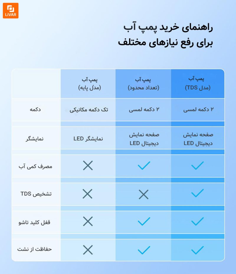 پمپ آب Xiaolang - Image 13