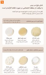 برس شارژی حمام DOCO شیائومی - Image 10