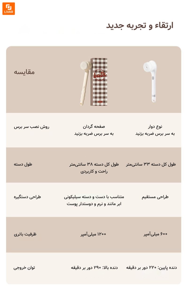 برس شارژی حمام DOCO شیائومی - Image 8