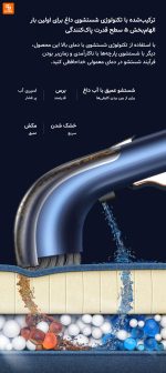 دستگاه تمیزکننده پارچه درما BY200 - Image 11