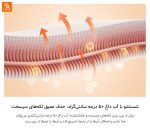 دستگاه تمیزکننده پارچه درما BY200 - Image 14