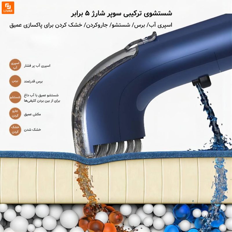 دستگاه تمیزکننده پارچه درما BY200 - Image 7