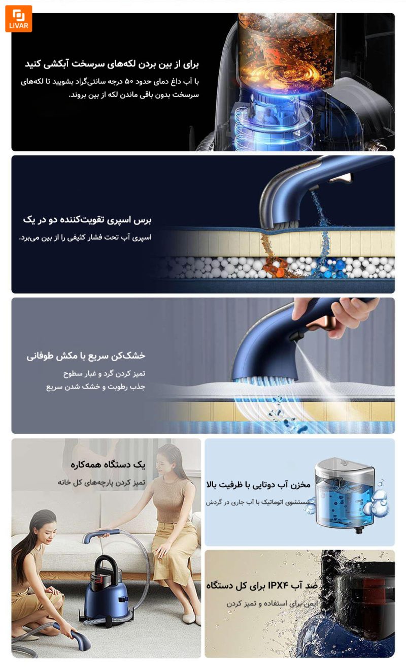 دستگاه تمیزکننده پارچه درما BY200 - Image 9