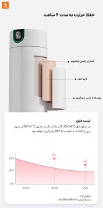 ماگ هوشمند Qujia - Image 10