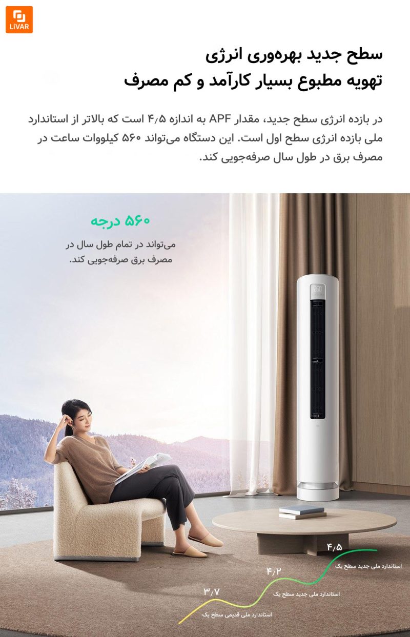 کولر گازی عمودی شیائومی 3HP سطح جدید ۱ - Image 14