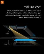 ‏لامپ افکت نوری G6 mini‏ Yeelight شیائومی - Image 10