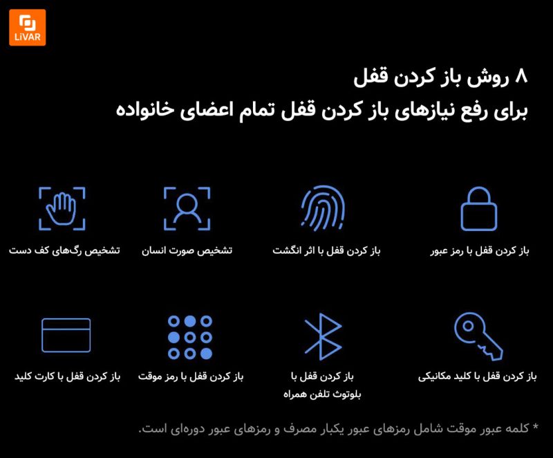 قفل درب هوشمند Yunmi Super3Y شیائومی - Image 17