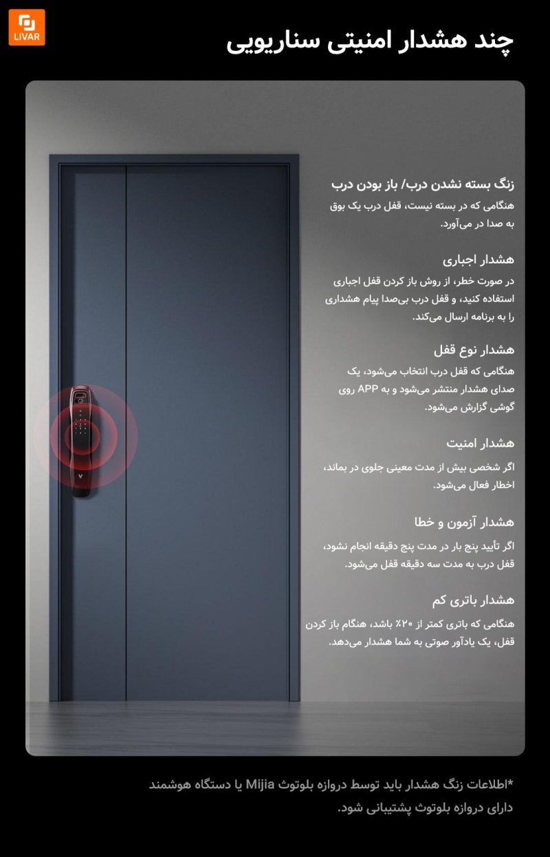قفل درب هوشمند Yunmi Super3Y شیائومی - Image 19