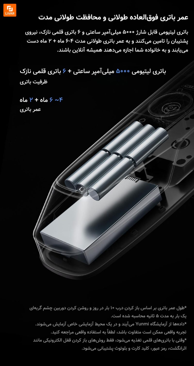 قفل درب هوشمند Yunmi Super3Y شیائومی - Image 21