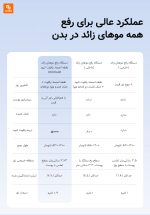 دستگاه لیزر موهای زائد Doco Lab - Image 11