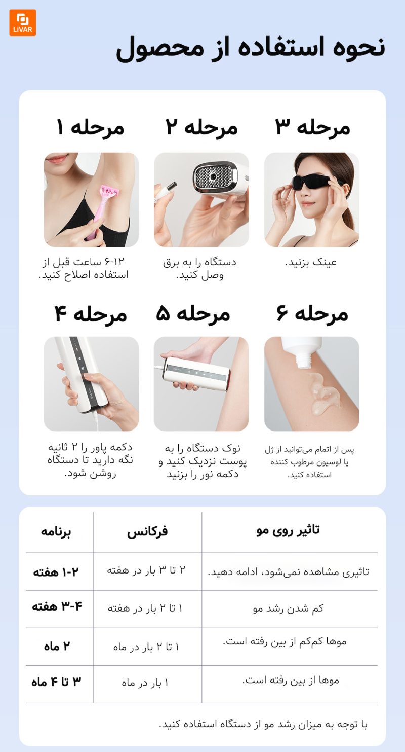 دستگاه لیزر موهای زائد Doco Lab - Image 12