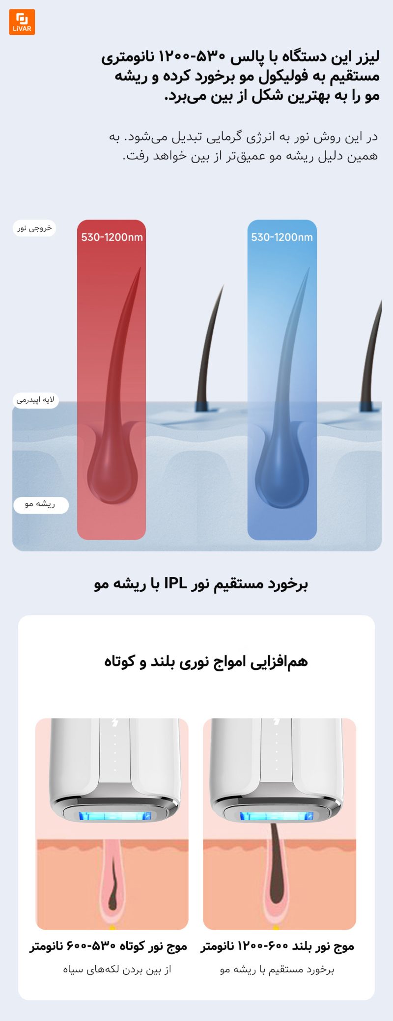 دستگاه لیزر موهای زائد Doco Lab - Image 7