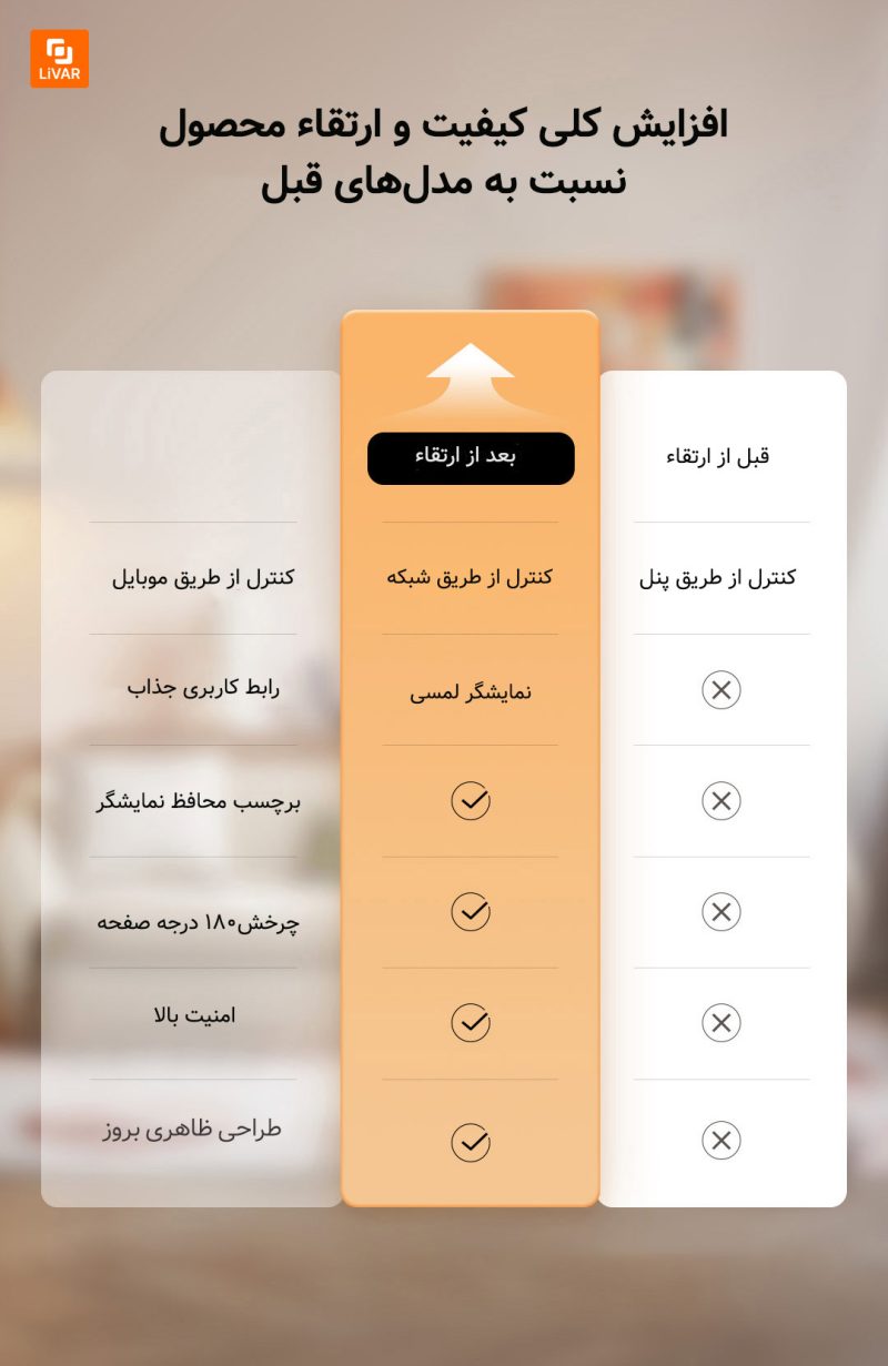 پنل لمسی هوشمند Lingpu Xinghuan - Image 16