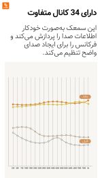 سمعک هوشمند ZD - Image 6