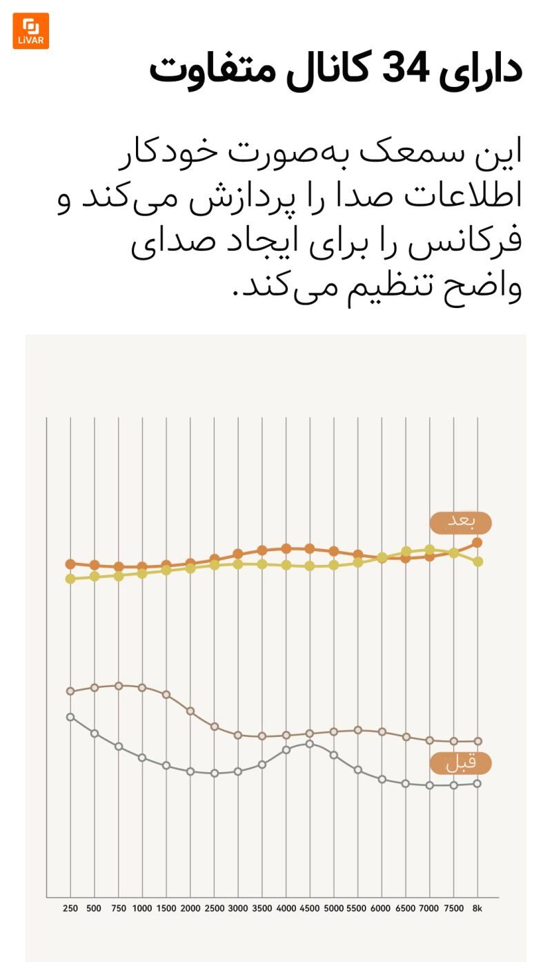 سمعک هوشمند ZD - Image 6
