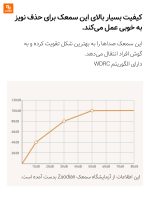 سمعک هوشمند ZD - Image 7