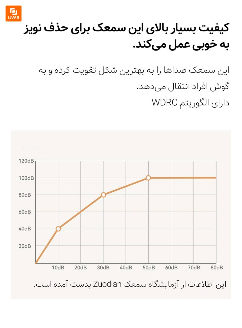 سمعک هوشمند ZD - Image 7