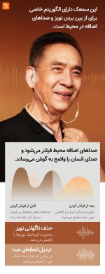 سمعک هوشمند ZD - Image 10