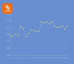 دستگاه آزمایش قند خون iHealth - Image 7