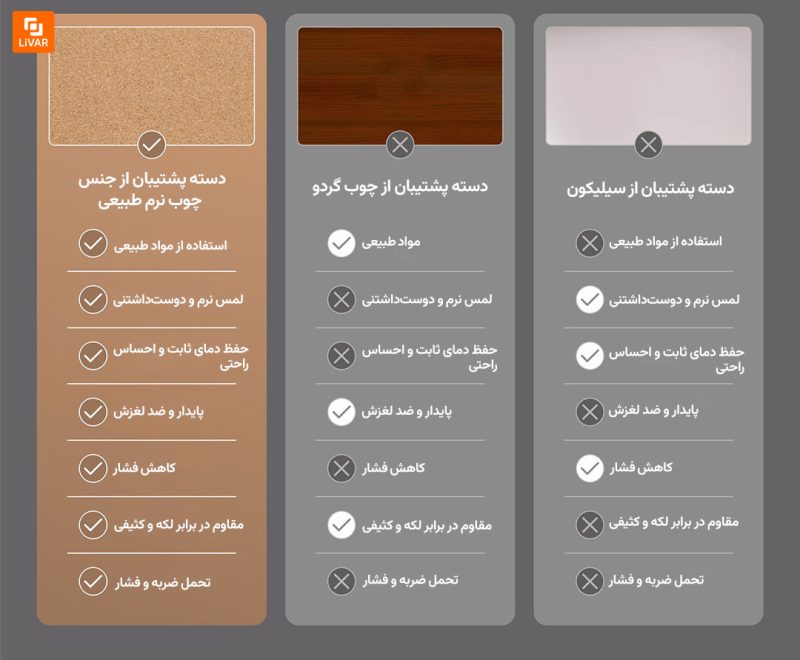 استراحتگاه مچ دست کیبورد با چوب نرم طبیعی شیائومی - Image 13