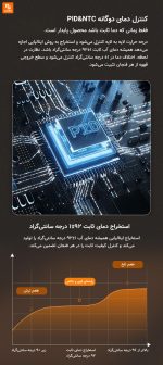 دستگاه قهوه‌ساز دم سرد ایتالیایی Donlim - Image 13