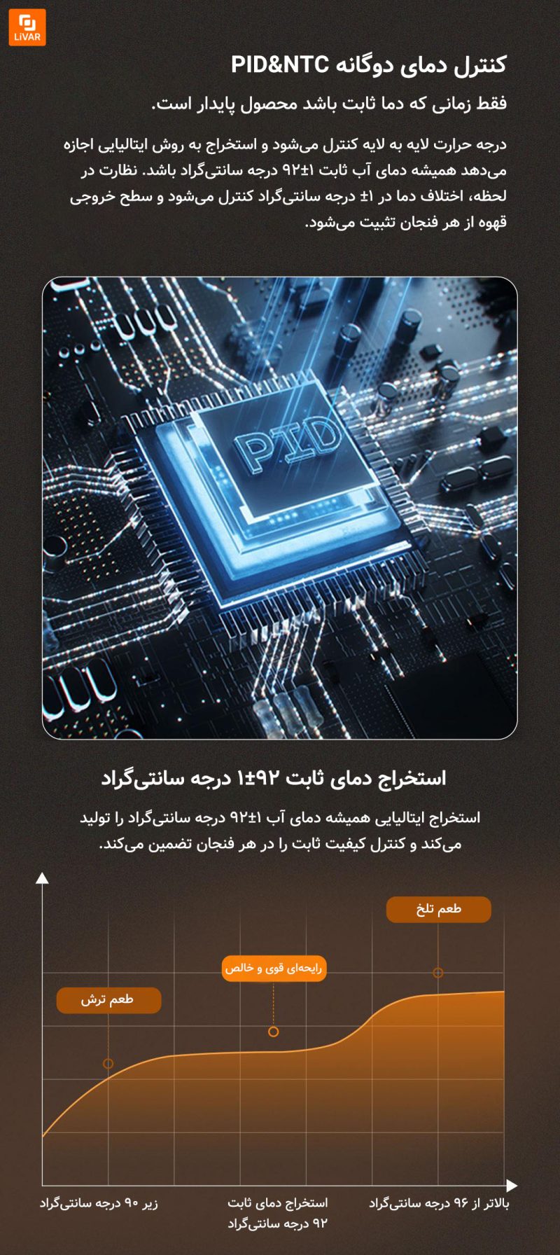 دستگاه قهوه‌ساز دم سرد ایتالیایی Donlim - Image 13