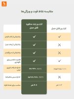 باربیکیو پرتابل از برند چاد شیائومی - Image 24