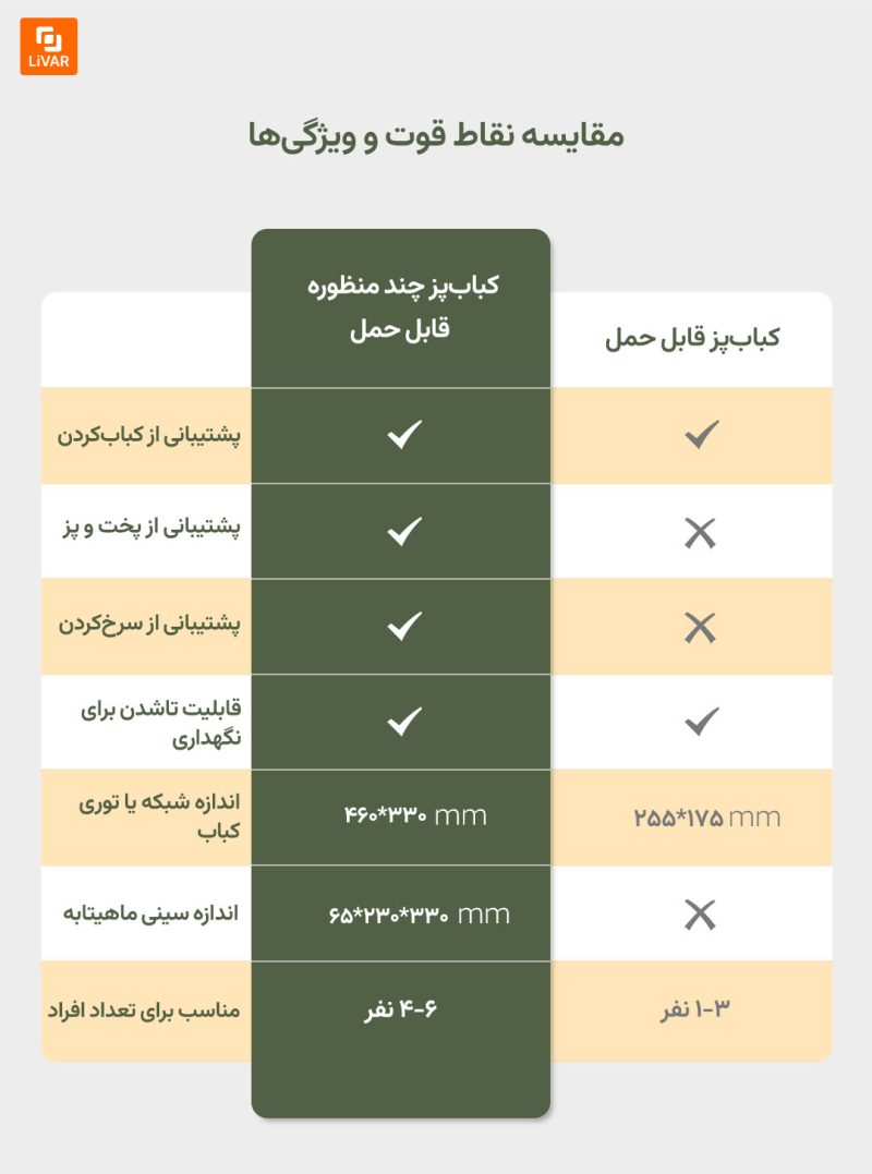 باربیکیو پرتابل از برند چاد شیائومی - Image 24