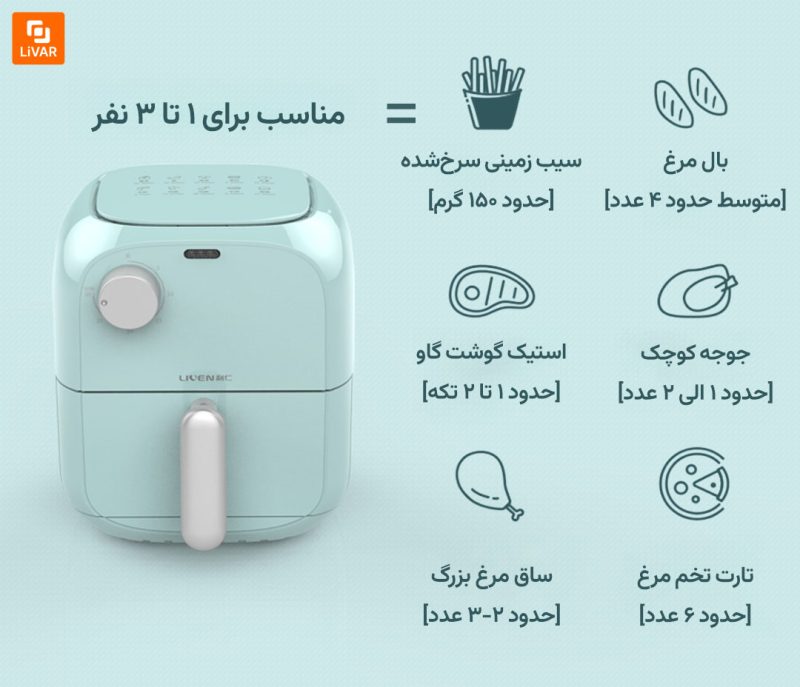 سرخ‌کن هوای فشرده ۱.۵ لیتری لیرن شیائومی - Image 11