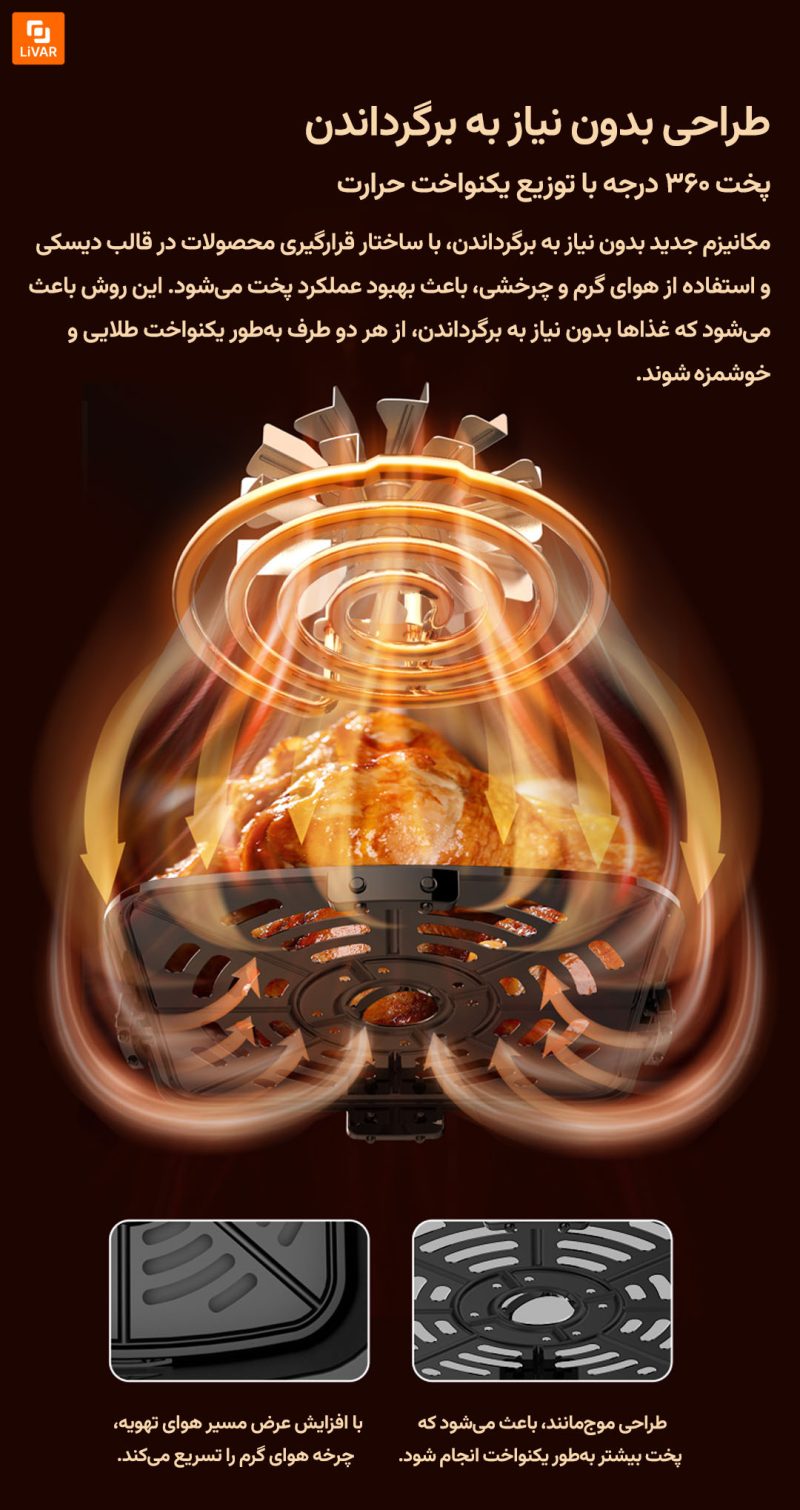 سرخ‌کن هوای فشرده ۱.۵ لیتری لیرن شیائومی - Image 12